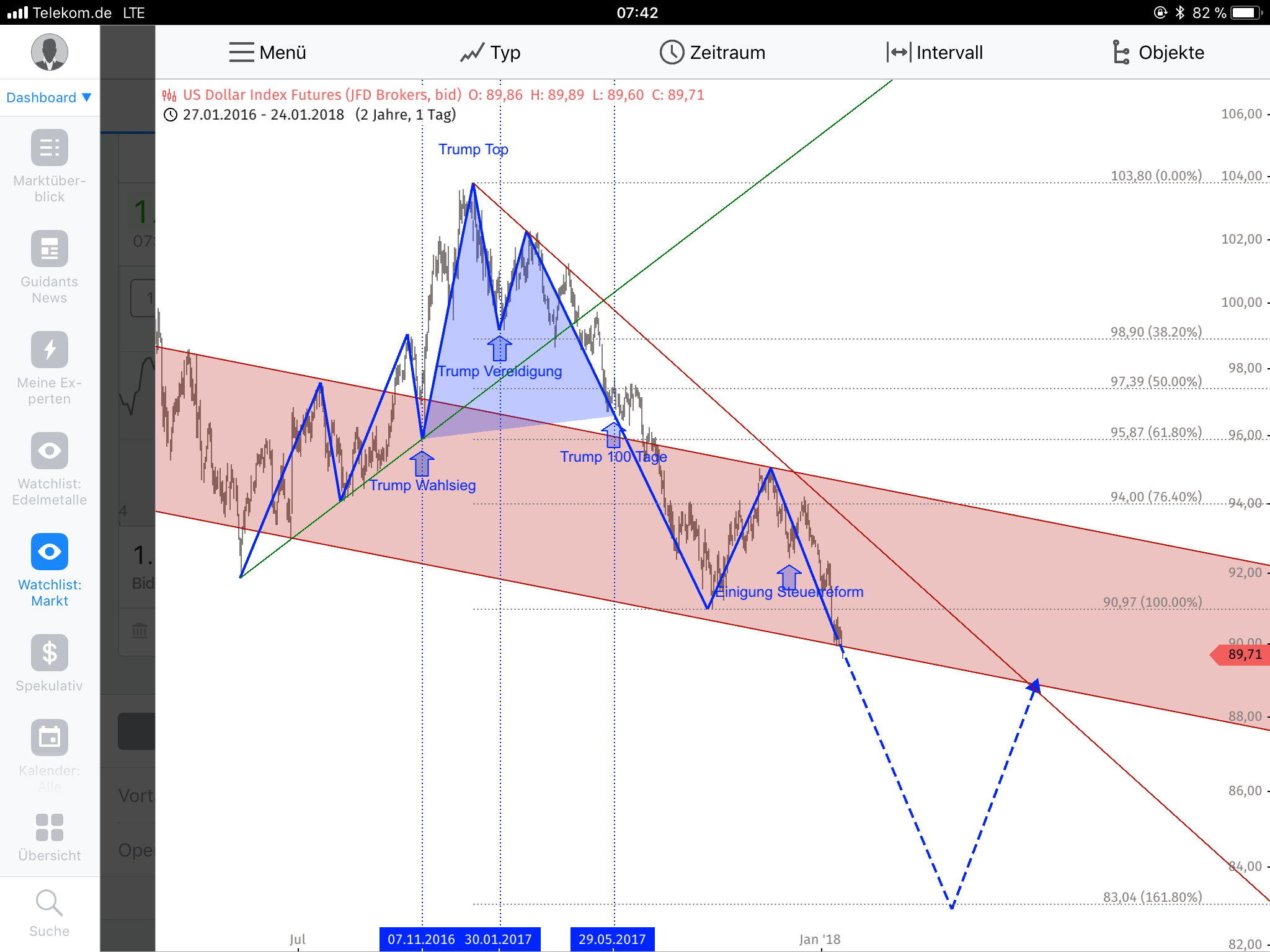 Barrick Gold 2.0 1036722