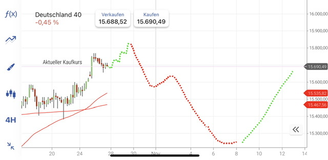 Börse ein Haifischbecken: Trade was du siehst 1281085