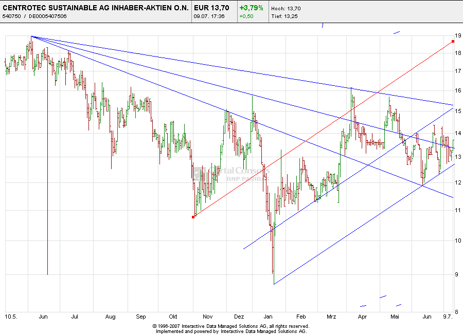 Amadeus Fire ohne Peddy78 173995