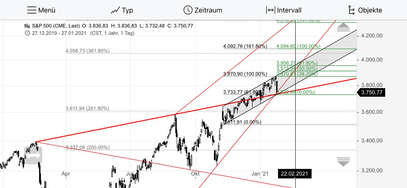 2021 QV-GDAXi-DJ-GOLD-EURUSD- JPY 1229486