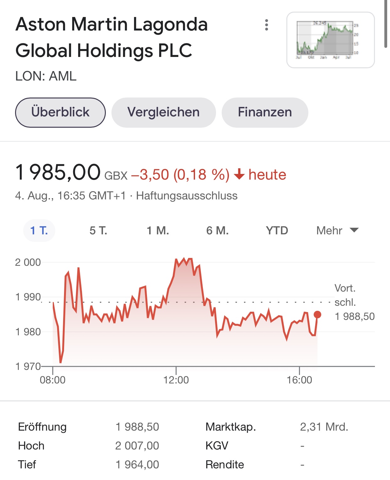 Aston Martin (WKN A2QJD4) 1267314