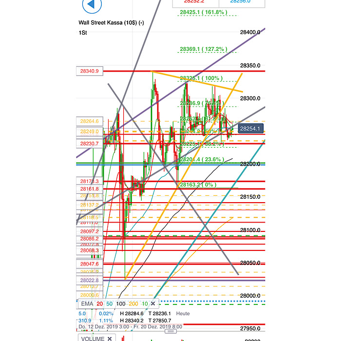 2019 QV-GDAXi-DJ-GOLD-EURUSD- JPY 1149977