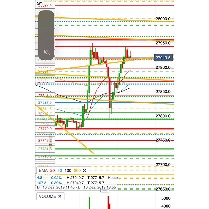 2019 QV-GDAXi-DJ-GOLD-EURUSD- JPY 1148568