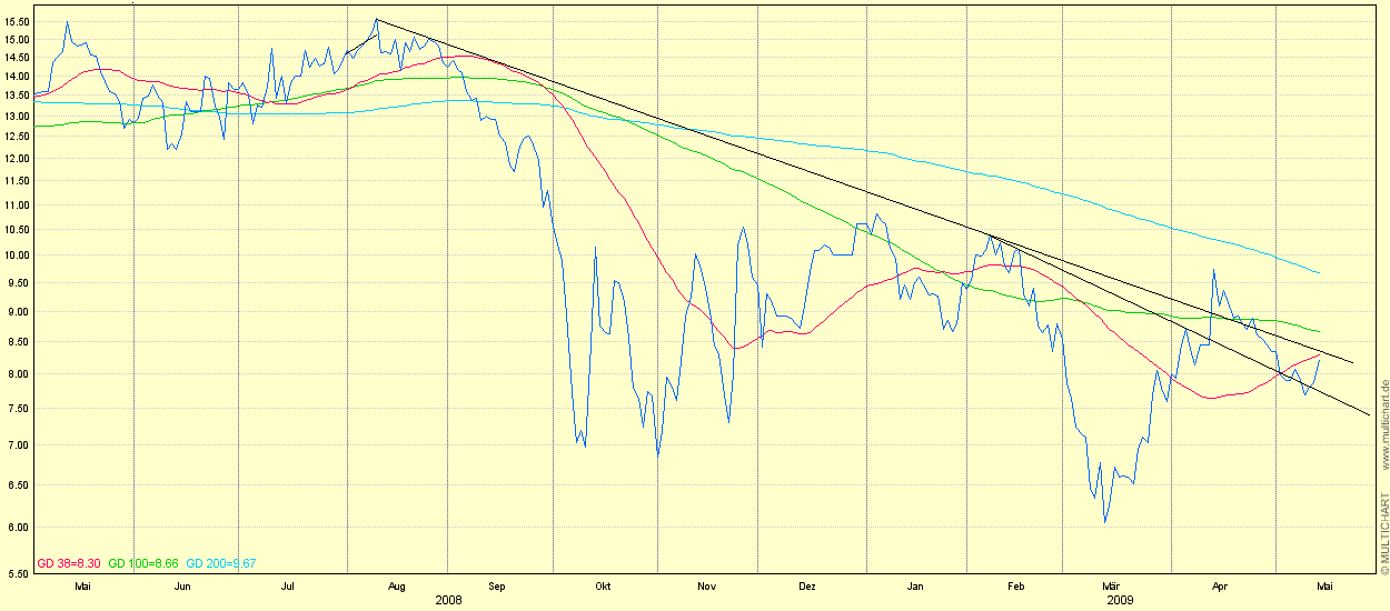 Centrotec - Energiesparen 233381