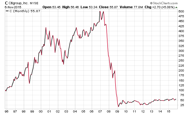 Der USA Bären-Thread 870500
