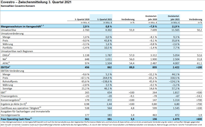Daimler und andere Aktien und Finanz-Produkte 1295317
