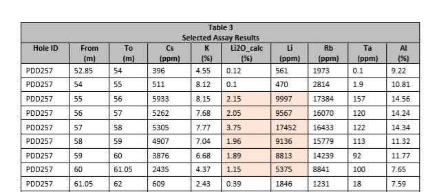 Cobalt, Lithium, Cäsium, Nickel, Gold 1135973