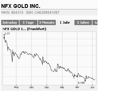 Frick`s Empfehlungen h e u t e 102761