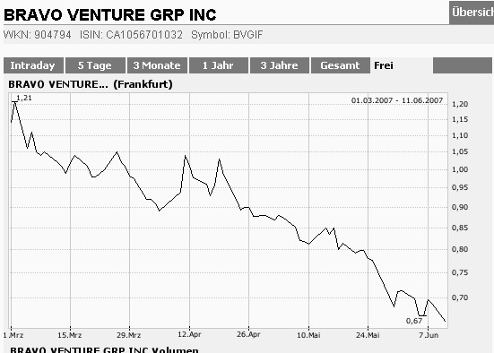 Frick`s Empfehlungen h e u t e 102768