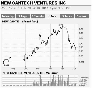 Frick`s Empfehlungen h e u t e 102774