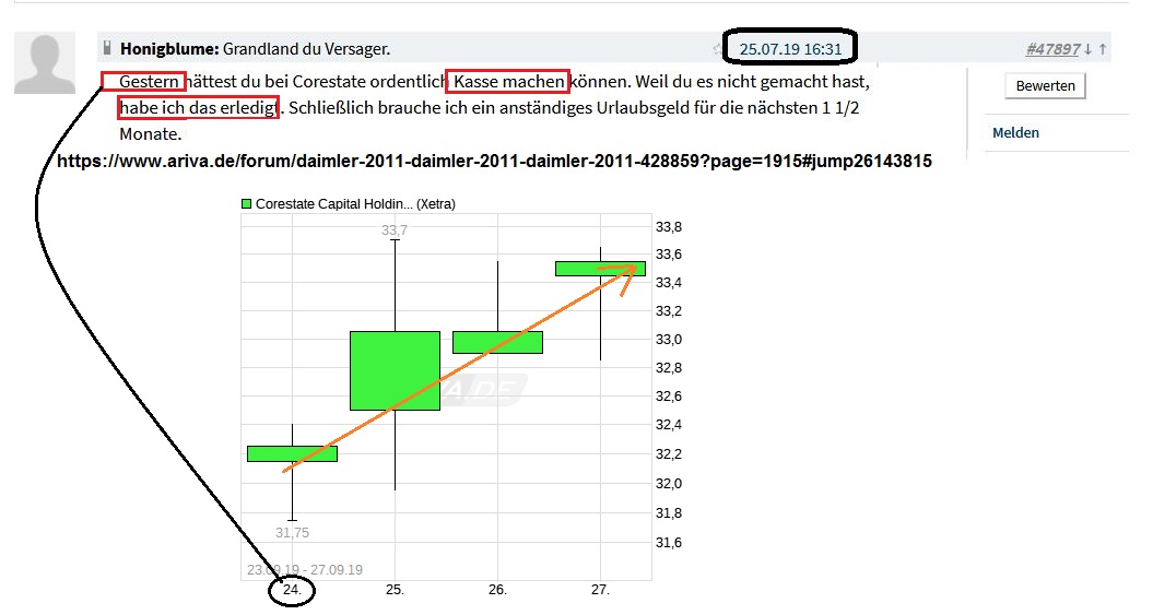 CORESTATE Capital Holding S.A 1136208