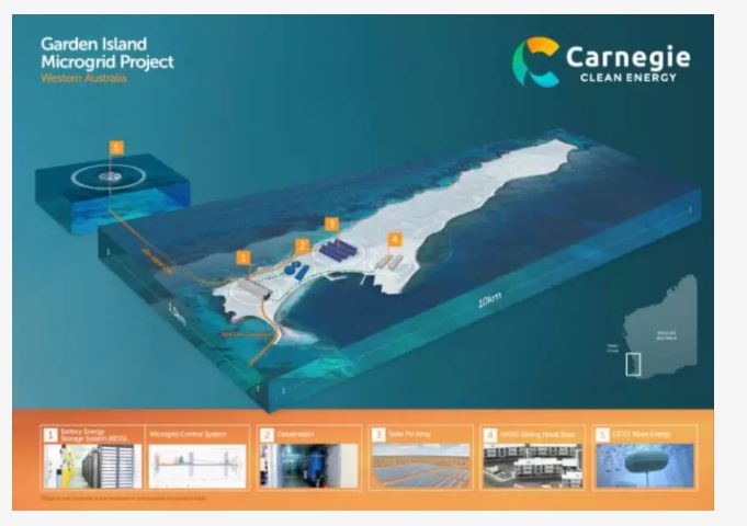 Carnegie Clean E: Netzausbau erneuerbarer Energien 1229652