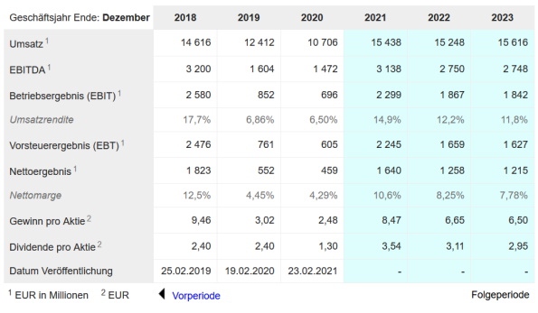 Daimler und andere Aktien und Finanz-Produkte 1290899