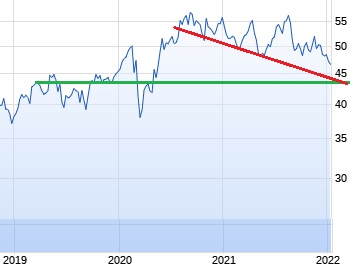 Vonovia Aktie 1292963