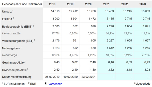 Daimler und andere Aktien und Finanz-Produkte 1293958