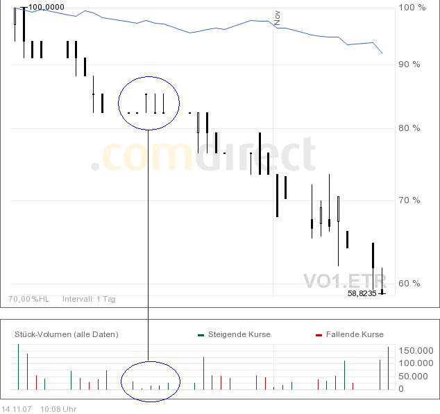 Amitelo hebt Prognosen für 2006 und 2007 an 131125