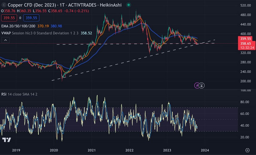 Copper (CFD) eToro (Kupfer) 1394507