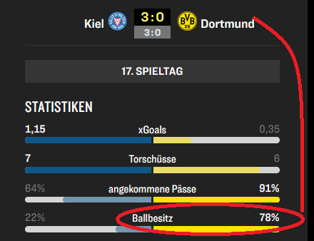 Spieltaganalyse und Kaderdiskussion BORUSSIA 09 1466656