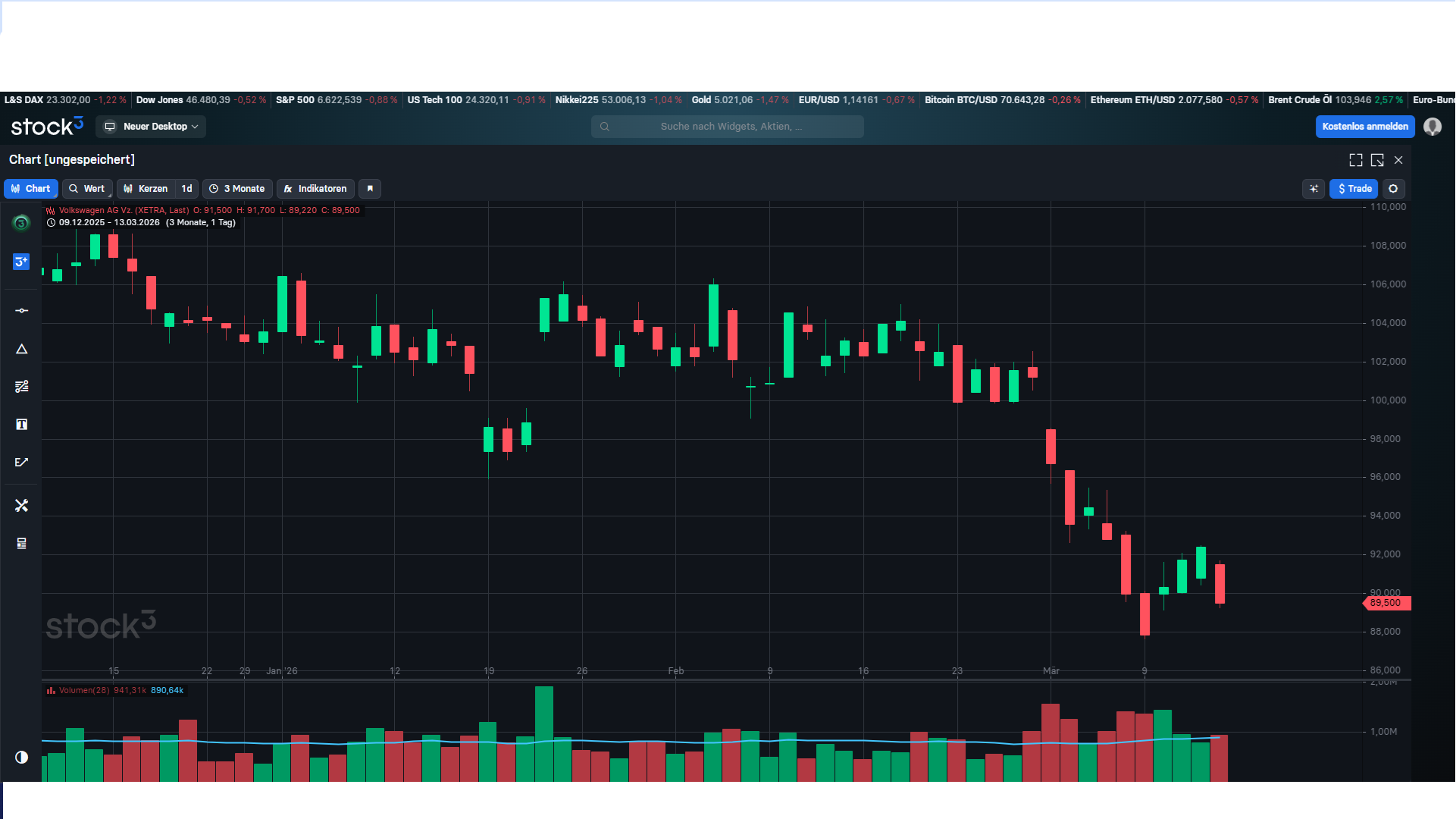 Volkswagen Vorzüge 1512803