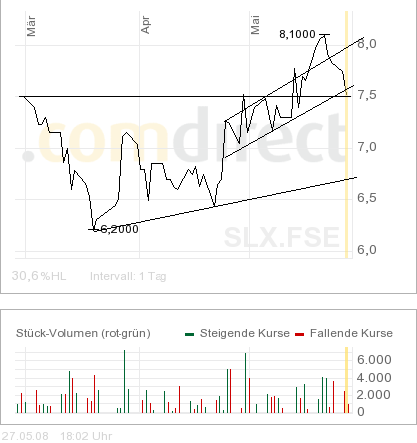 SOLARPARC: überverkauft und.. 165878