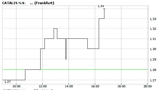 Fundamental`s Depot 2006 ! 28035