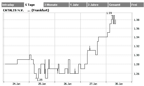 Fundamental`s Depot 2006 ! 28195