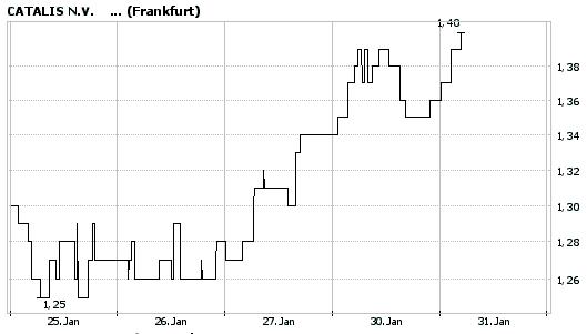 Fundamental`s Depot 2006 ! 28294