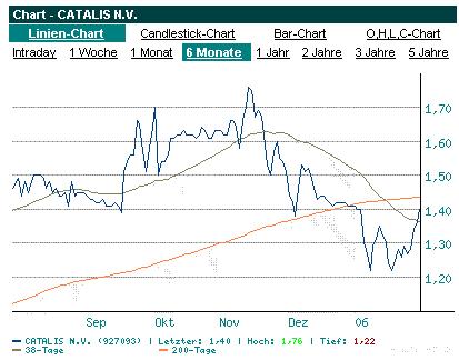 Fundamental`s Depot 2006 ! 28372