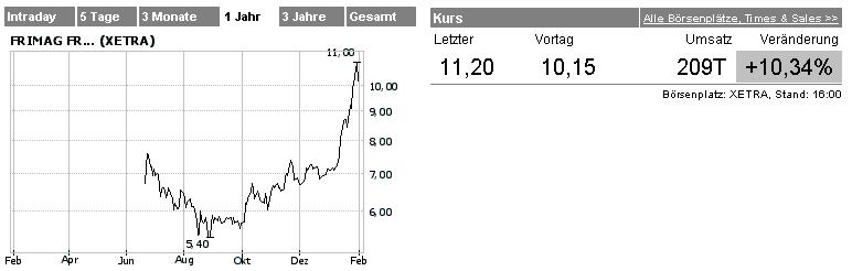 Frimag - Wachstumsperle 2006 ! 28411