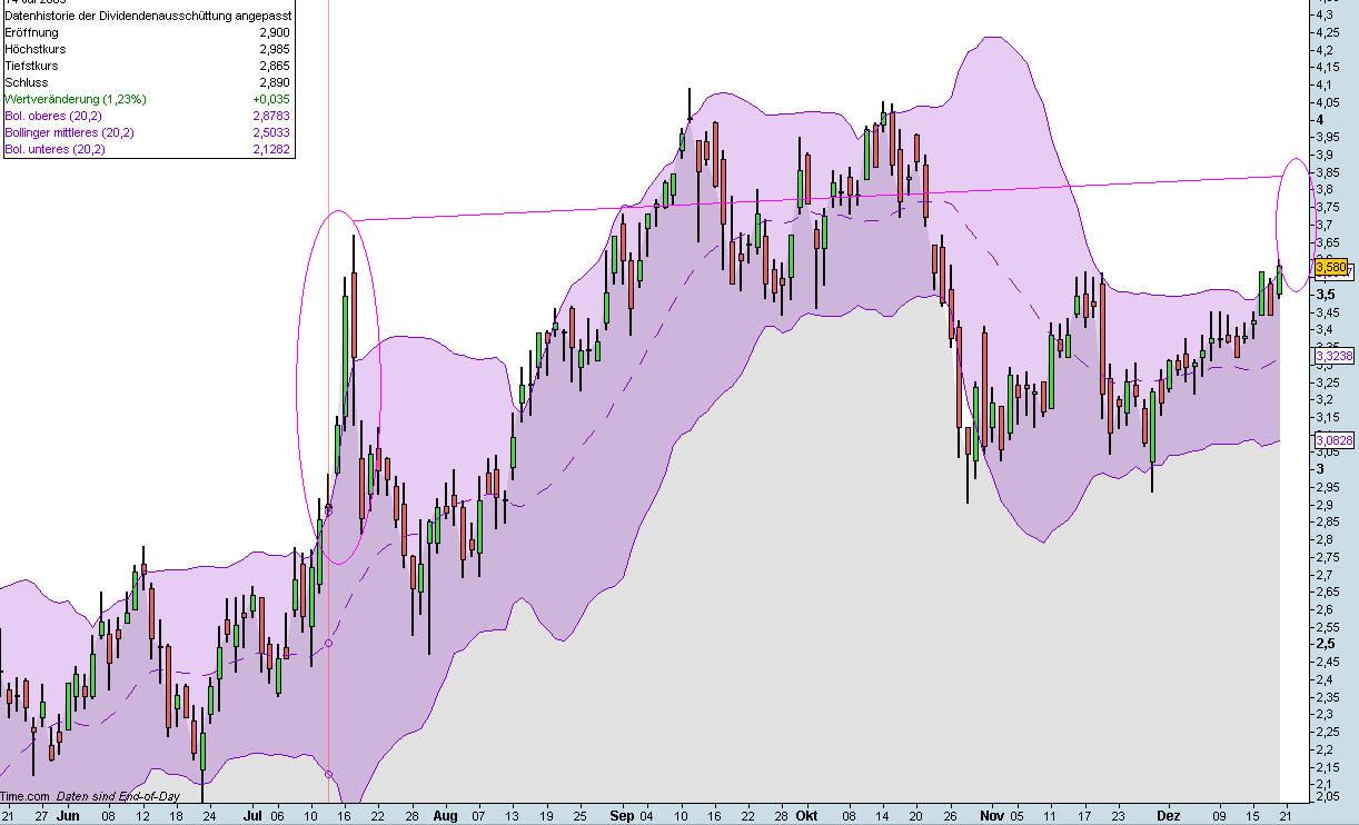 Infineon (moderiert) 285432