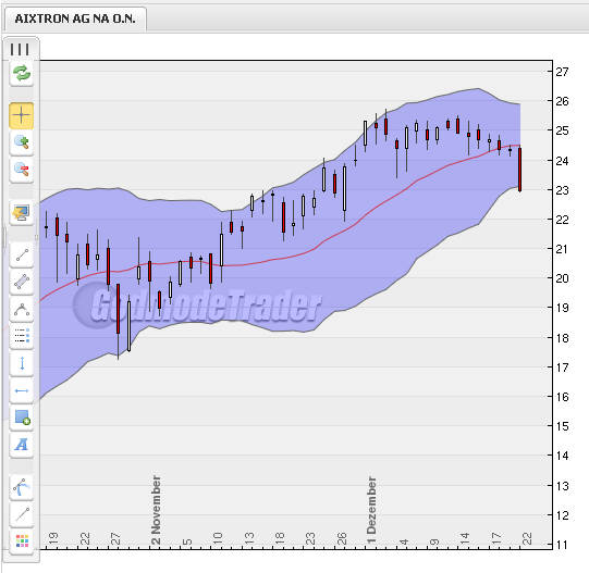 Aixtron- und die Banken stufen fröhlich auf kaufen 286110