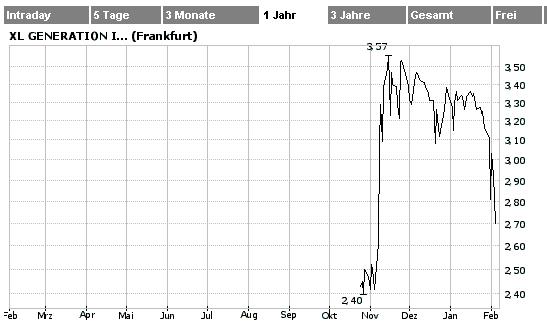 XL Generation - der Super-Gau !! 28627