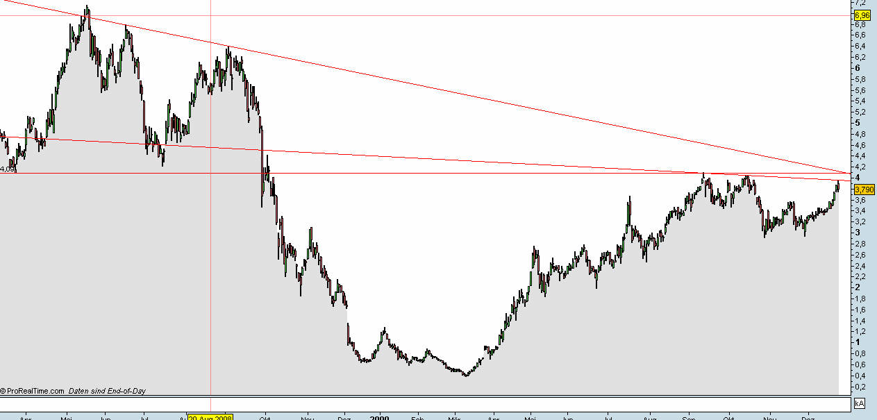 Infineon (moderiert) 287221
