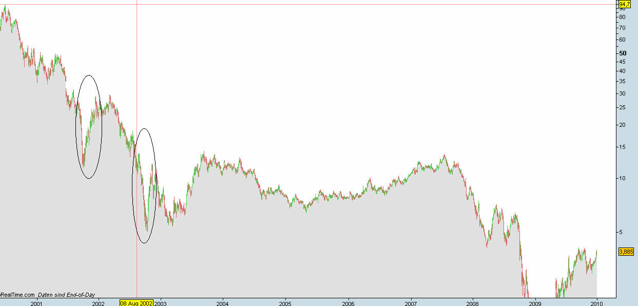 Infineon (moderiert) 287791