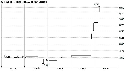 Allgeier - Wachtum pur ! 28787