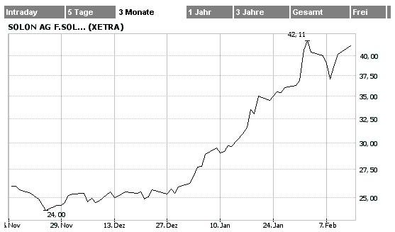Solon gekauft... 29588