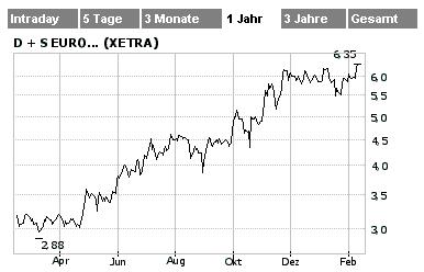 D + S: Der nächste Kracher ! 29599
