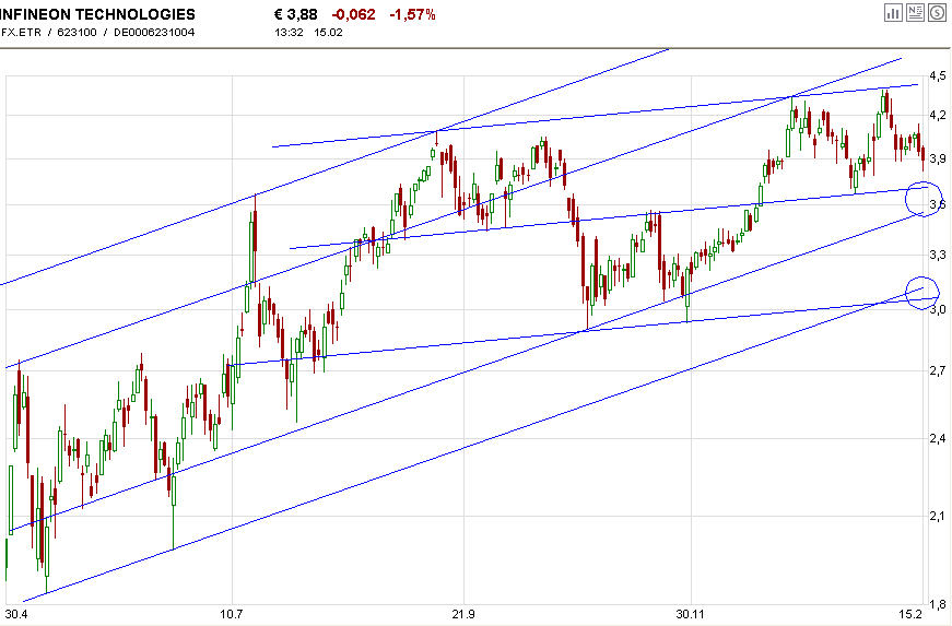 Infineon (moderiert) 299671
