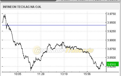 Infineon (moderiert) 299724