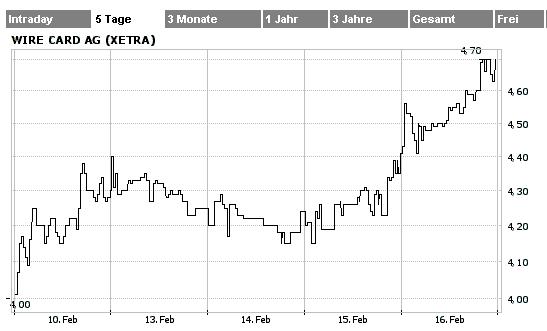 Fundamental`s Depot 2006 ! 30001