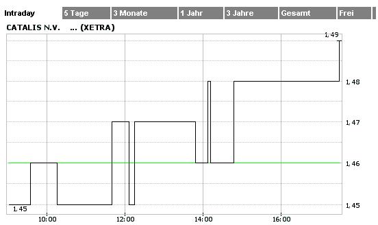 Fundamental`s Depot 2006 ! 31000
