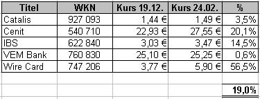 Fundamental`s Depot 2006 ! 31004