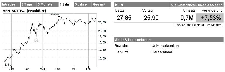 Fundamental`s Depot 2006 ! 31295