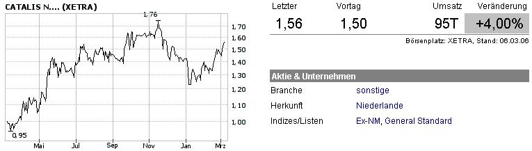 Fundamental`s Depot 2006 ! 32081