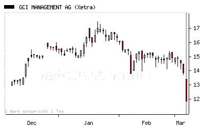 Verprügelte Werte = Einstiegschance ! 32106