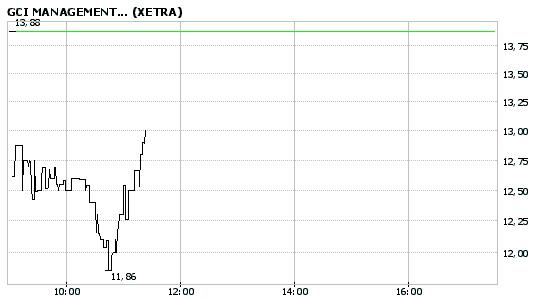Verprügelte Werte = Einstiegschance ! 32110