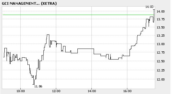 Fundamental`s Depot 2006 ! 32201