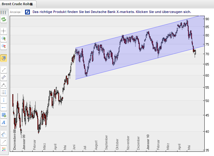 Don Tomaso´s Chartecke 322621
