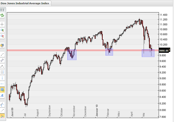 Don Tomaso´s Chartecke 322636