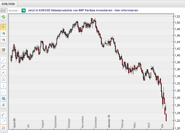 Don Tomaso´s Chartecke 322646